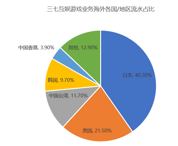 创业 第903页