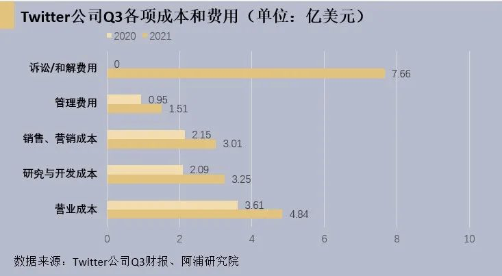 创业 第238页