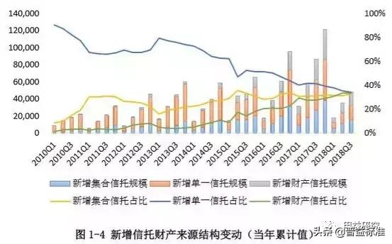 创业 第239页