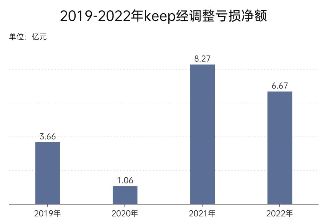 KEEP1月3日豪掷52.67万回购10万股，市场动作引关注