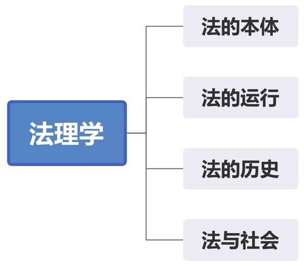 国考常识法律最新概述及备考策略