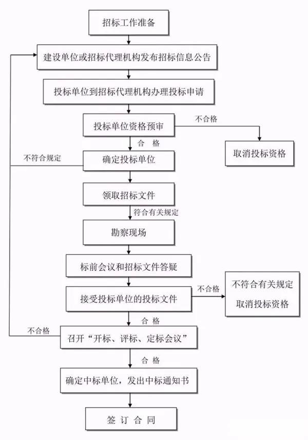 注册公司最新版，全面解读注册流程与必备要素