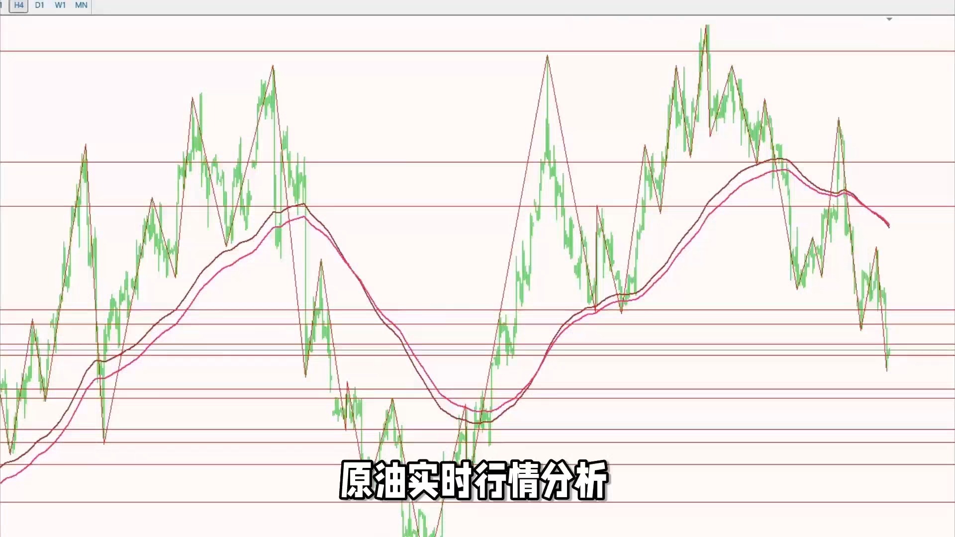 期货原油行情最新分析