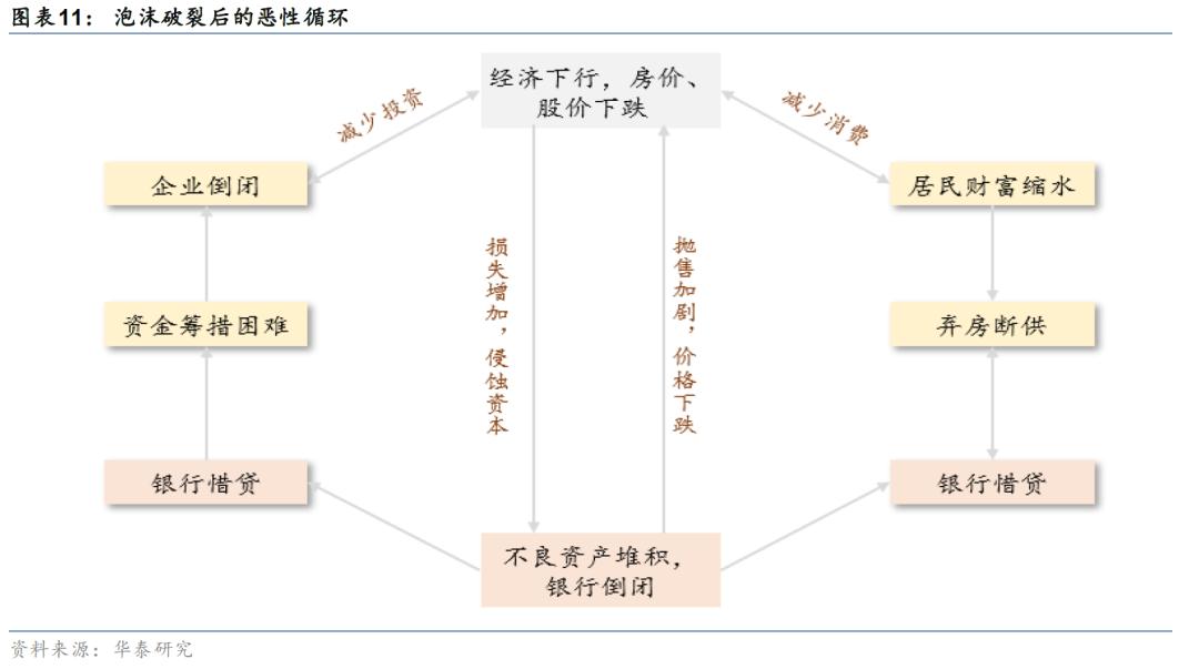 最新的资产融资模式，重塑金融生态的力量