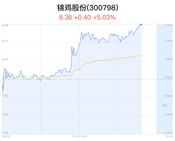 锦鸡股份最新股东动态分析