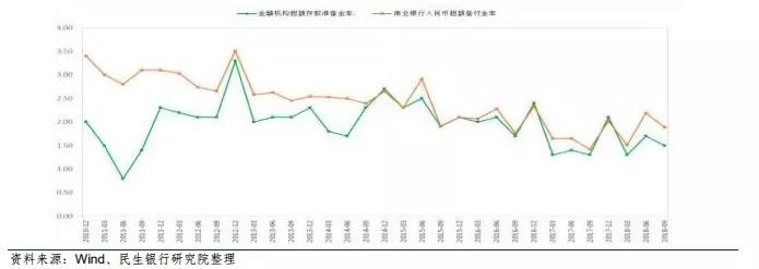 最新商贷利率2019，影响、趋势与应对策略