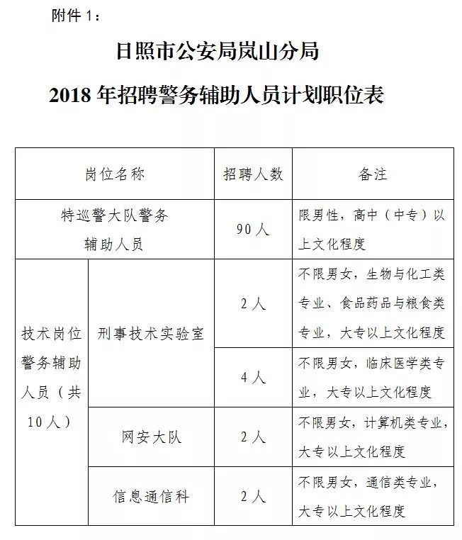 日照招聘最新信息概览