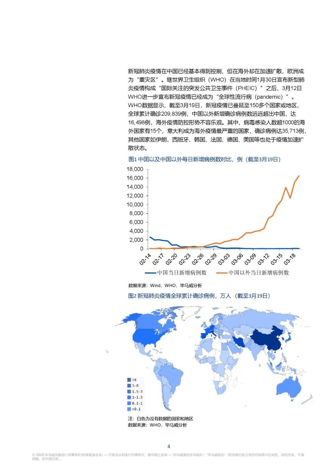 全球最新疫情数据与经济影响分析