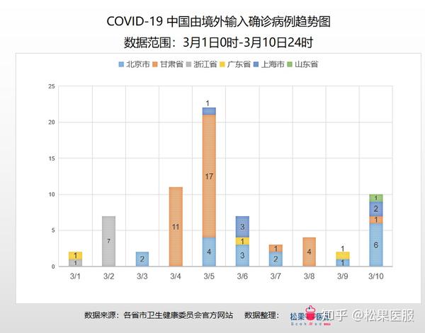 全中国疫情数据最新分析