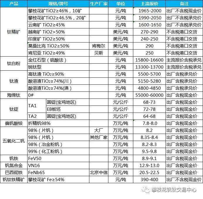 钒铁今日最新价格，市场走势分析与预测