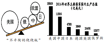 最新政治事实，全球政治格局的新变化与发展趋势