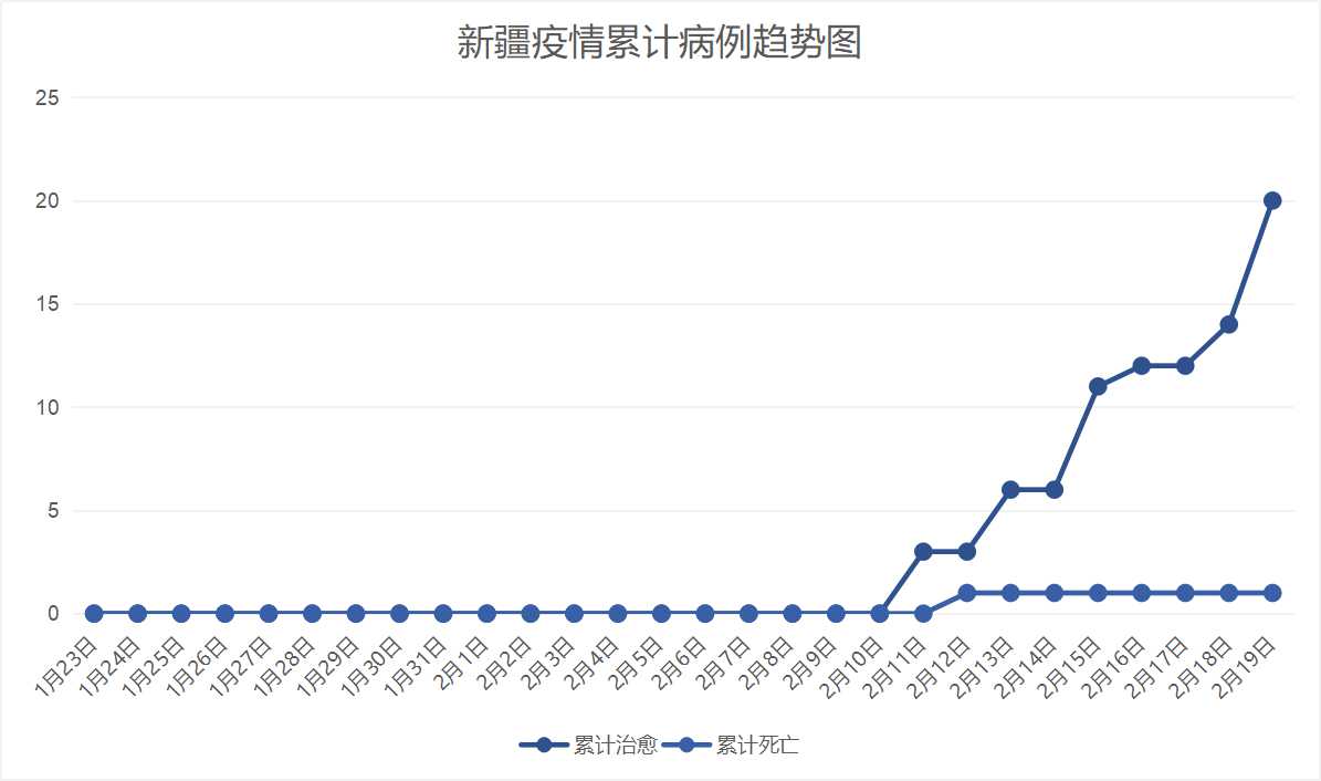 新疆最新疫情消息今日概况及应对策略