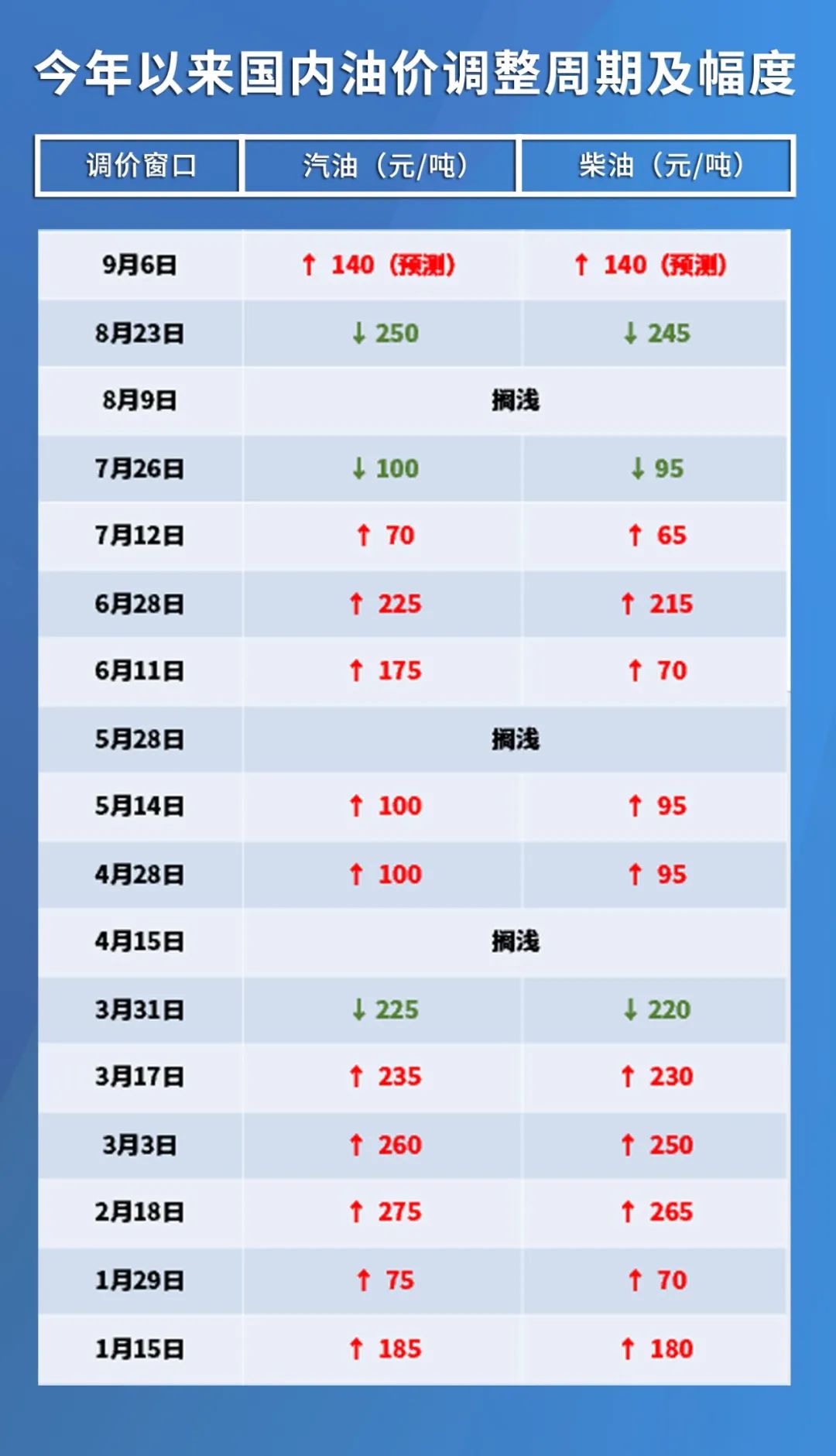 原油期货最新报价，市场走势分析与预测