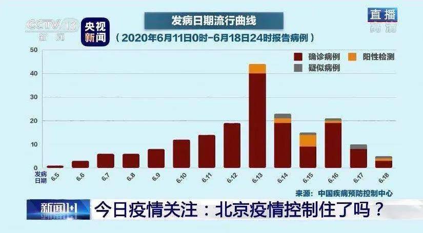 北京新肺炎最新通报，疫情态势及应对措施分析