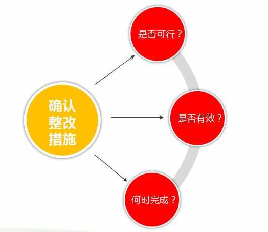 最新指示落实工作，深化理解与有效执行