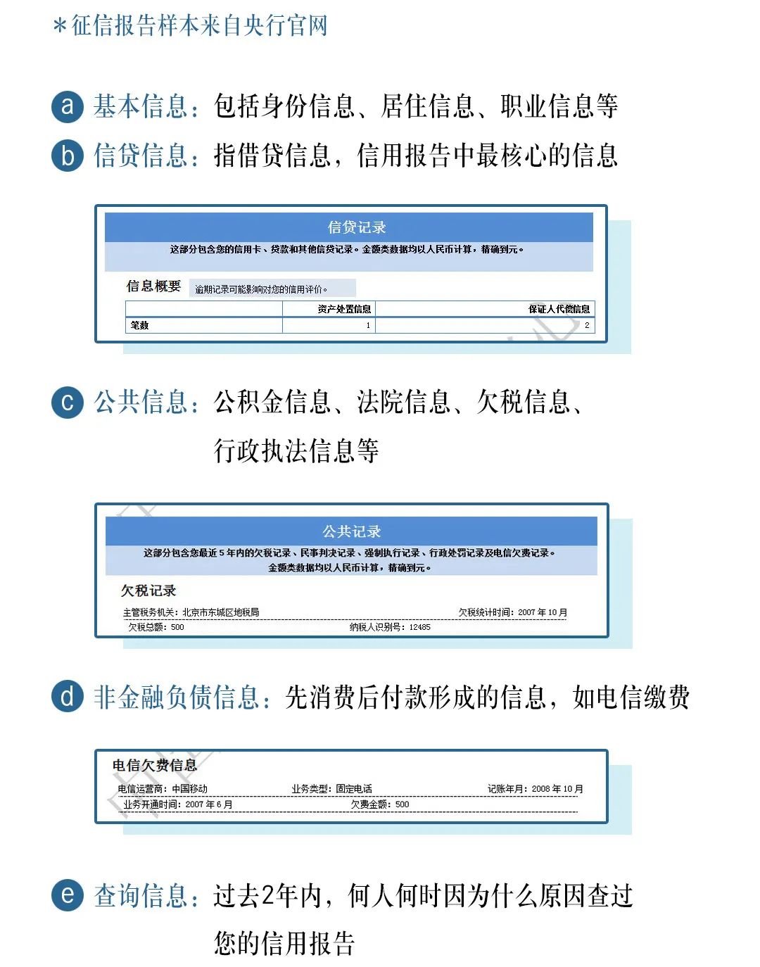 征信的最新信息及其影响力