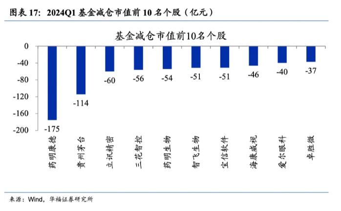 基金最新持仓动向曝光，揭示市场趋势与投资机会