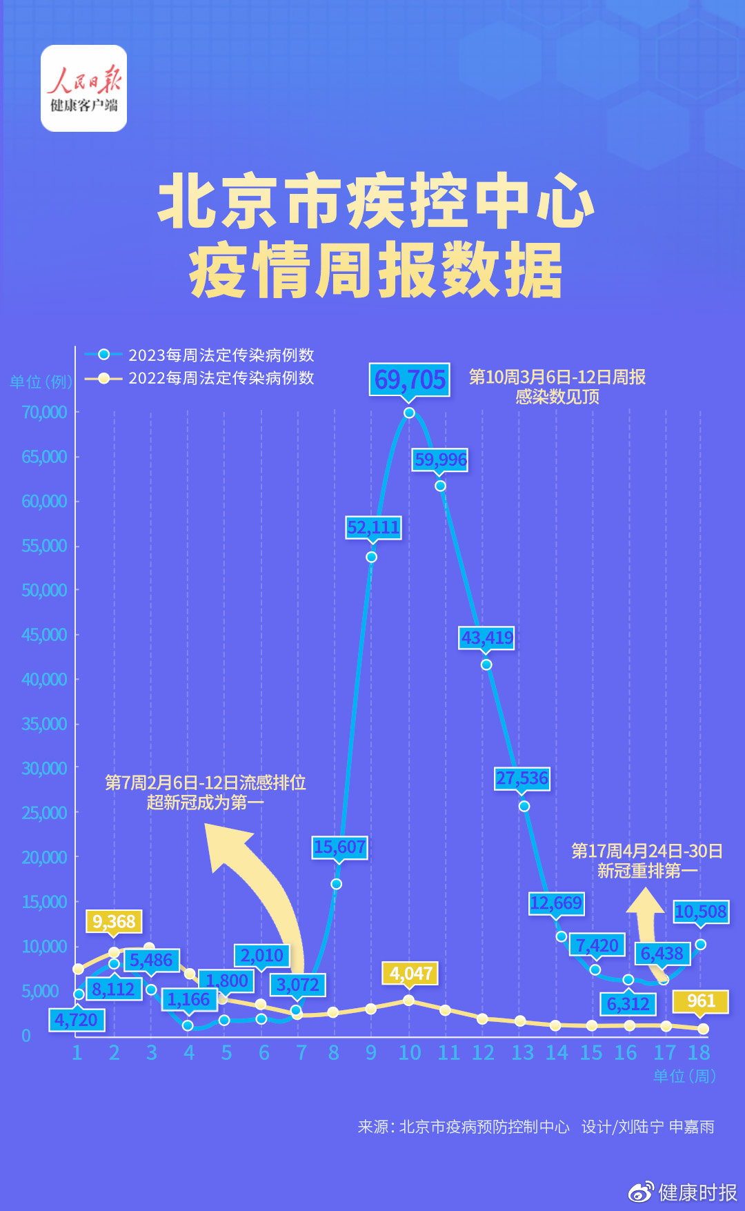 全国最新疫情通报（一）