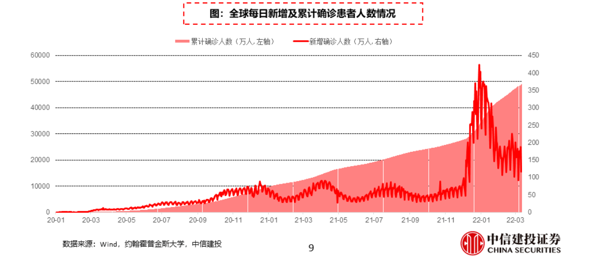 北京疫情最新疫情等级及其影响