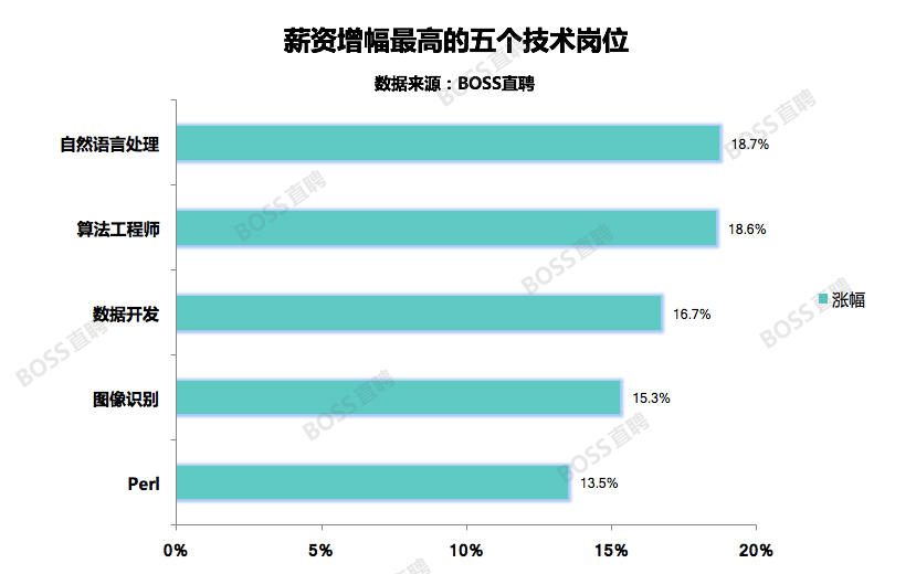 席栓柱最新职务及其影响，引领未来的重要角色