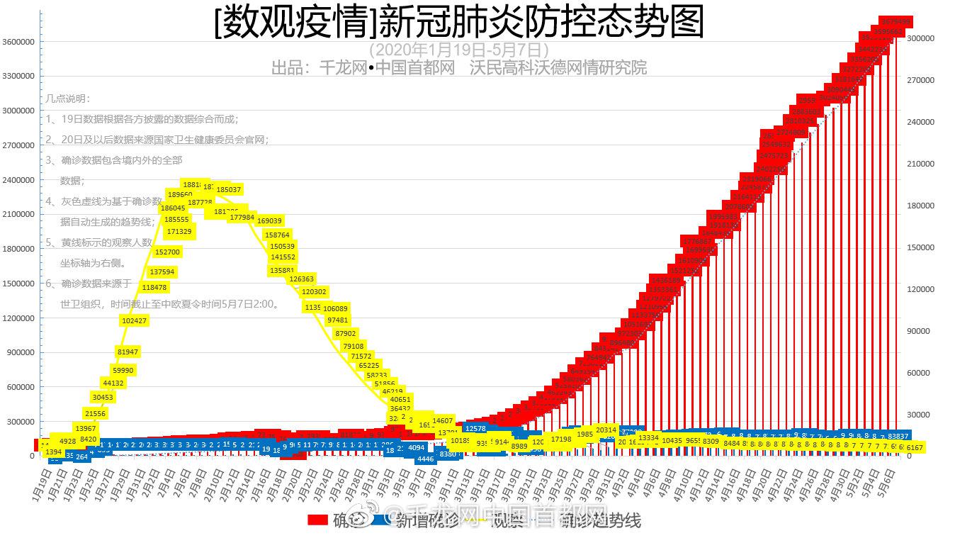 新冠疫情最新国际动态分析