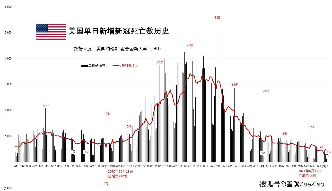 美国最新的疫情措施及其影响