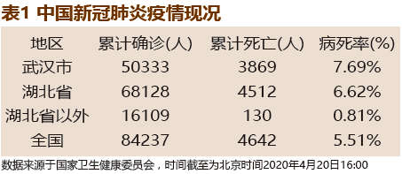 Covid-19最新疫情，全球的挑战与应对策略