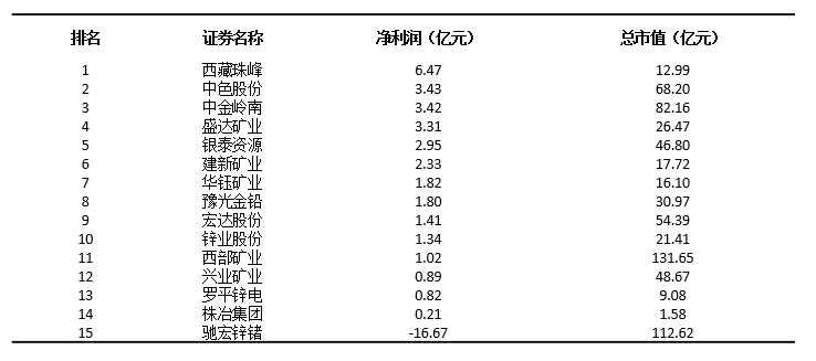 最新上市公司市值，探究其影响与价值