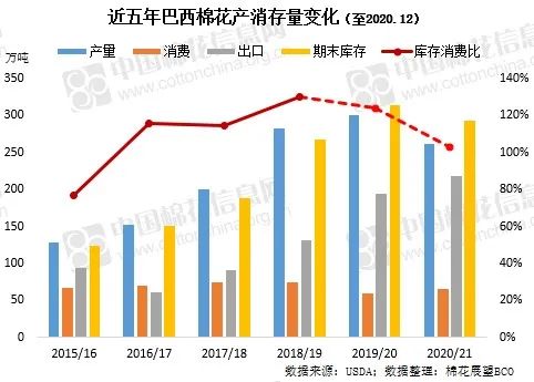 巴西疫情最新数据及其影响