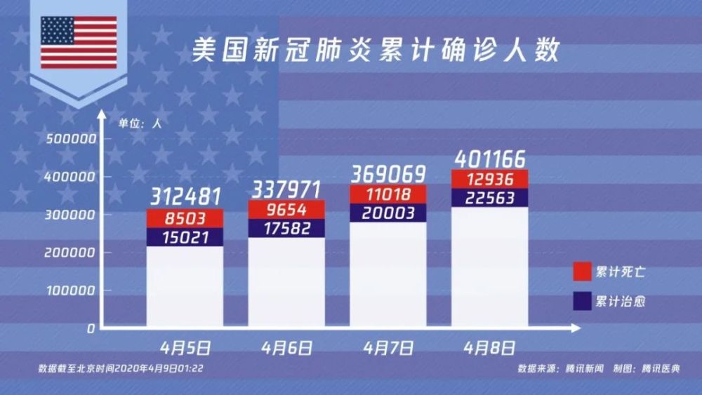 美国肺炎最新数据今天，疫情现状与应对策略分析