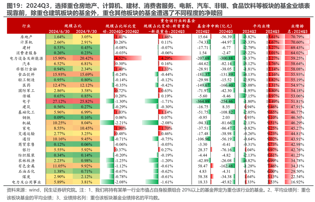 添富基金最新持仓深度解析