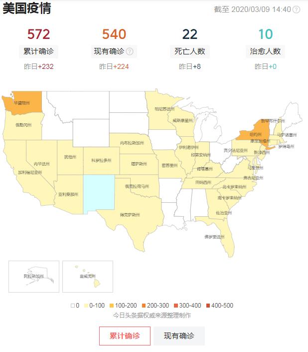 美国最新感染疫情情况