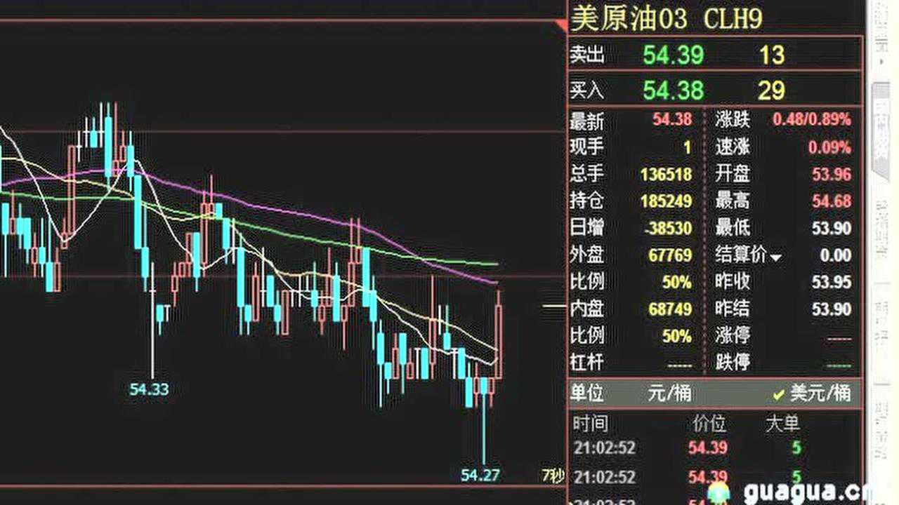 今日石油期货最新报价，市场走势分析与展望