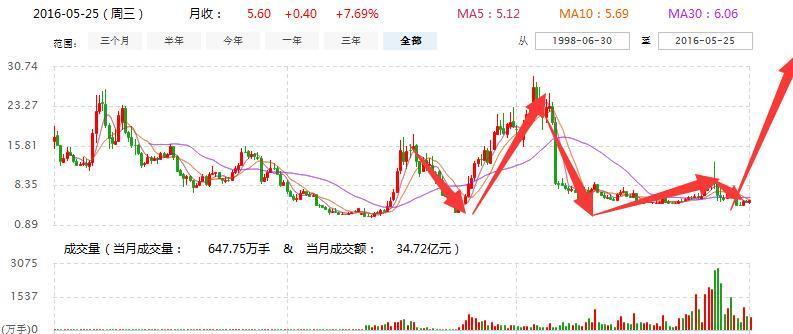 关于603693的最新消息全面解析