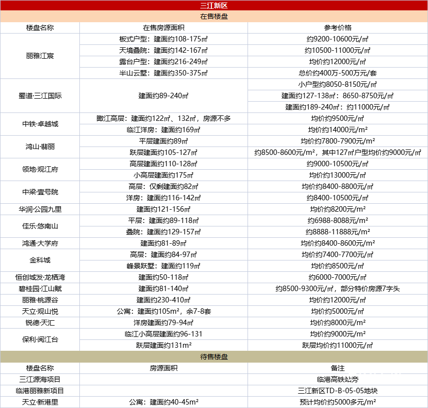 宜宾最新购房政策，解读与影响分析