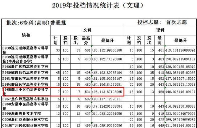 山东最新录取投档线公布，高考生请注意关注