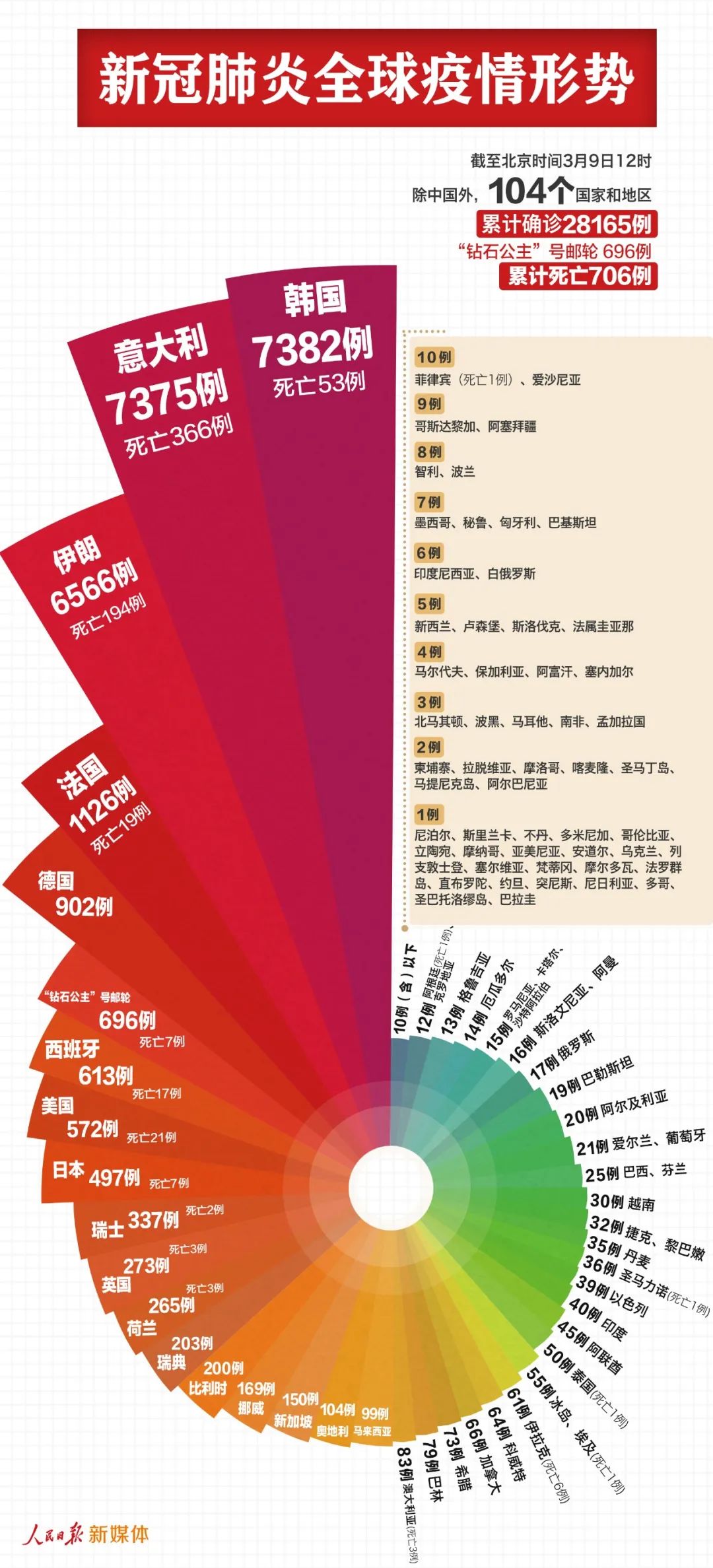 新冠病毒最新表现及其影响