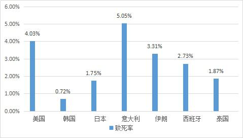 英国新冠疫情最新动态分析