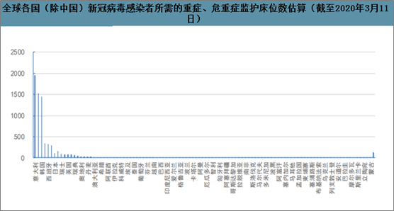 全球疫情最新数据报告