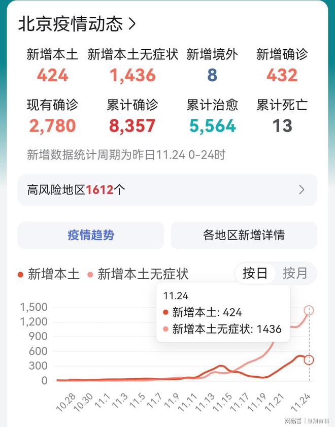 北京疫情实时情况最新报告