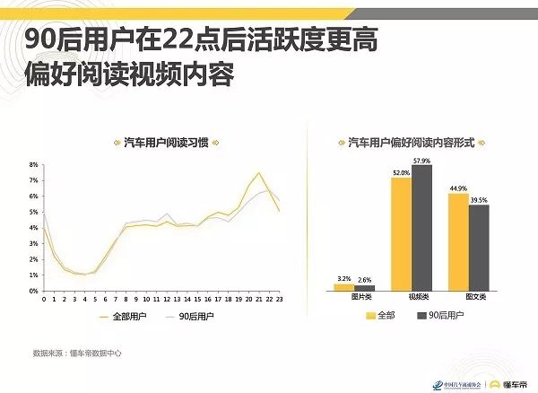 汽车之家2018最新报告，行业趋势、消费者洞察与未来展望