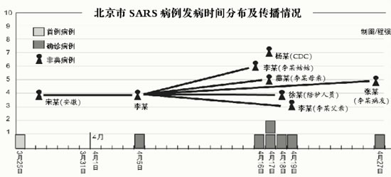 北京最新非典疫情数据分析报告