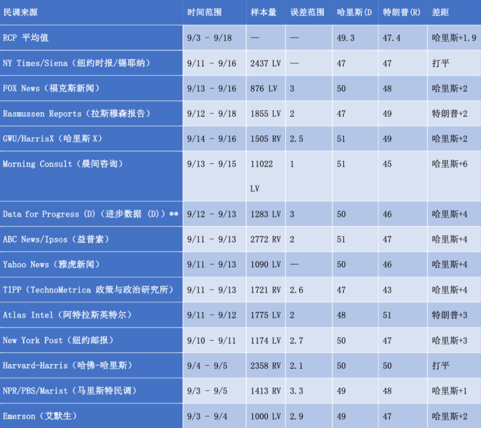 美国总统民调最新动态分析