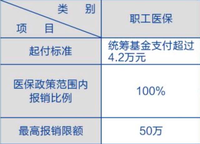 最新医保个人缴费标准详解