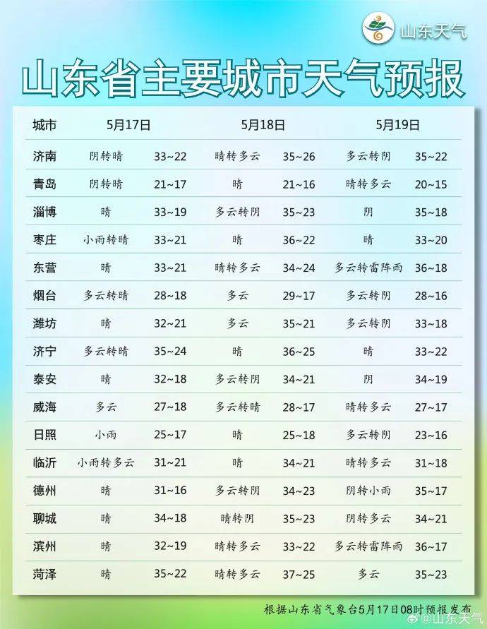 最新文登天气及其对生活的影响