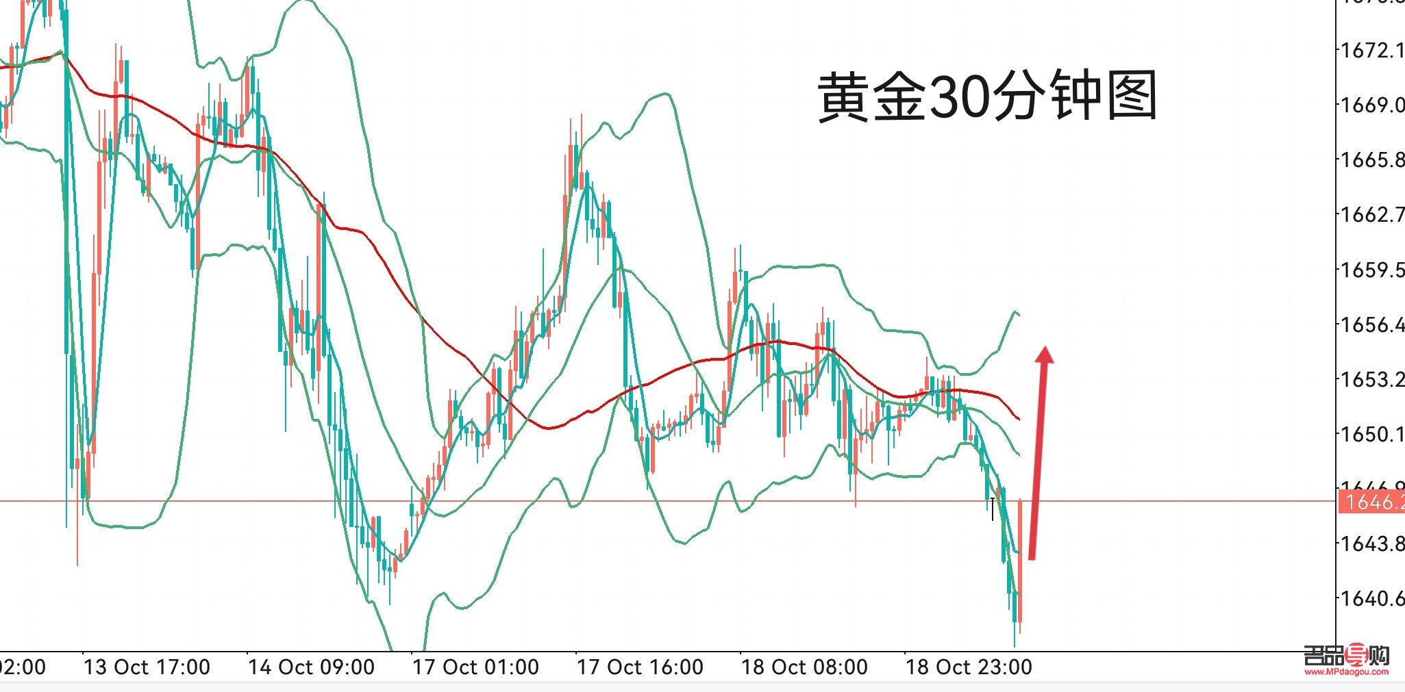 今日黄金最新价格分析