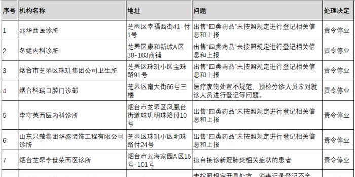 山东烟台最新疫情名单及其背后的故事