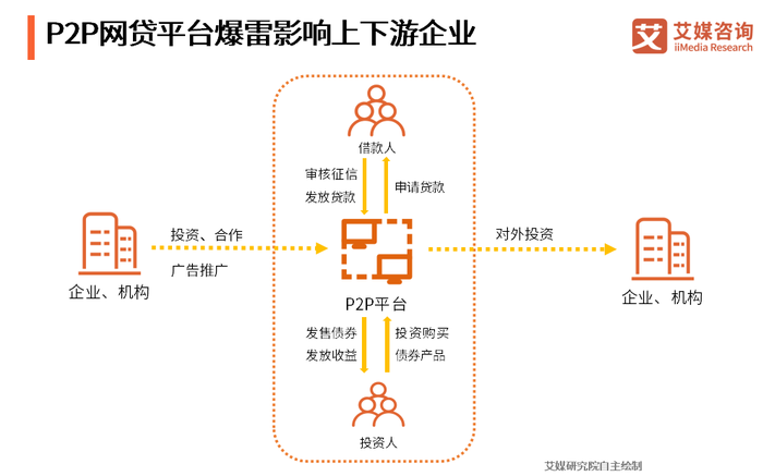 2019最新网贷平台概览