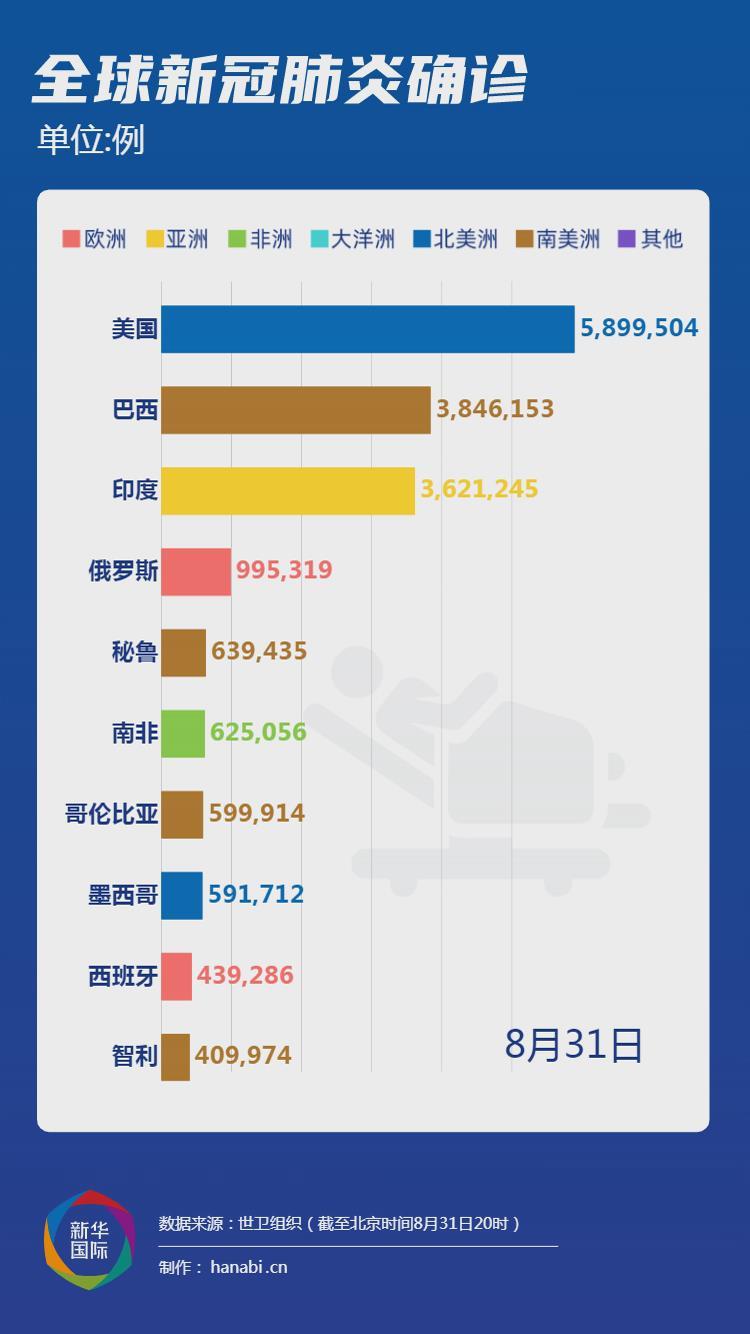 美疾控中心最新疫情报告深度解读