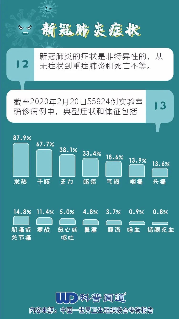 新型肺炎最新通报重症，挑战与应对策略